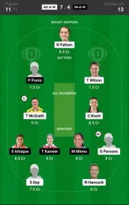 AU-A-W vs IN-A-W Dream11 Prediction Today: Match 3 Pitch Report, and Player Stats | India A Women Tour of Australia A Women, 2024