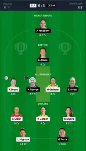 BLA vs CES-W Dream11 Prediction Today: Match 53 Pitch Report, and Player Stats | English Women's OD 2024