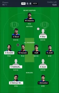 VID vs ICCV Dream11 Prediction Today: Match 46 Pitch Report, and Player Stats | ECS T10 Austria 2024