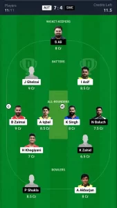 AUT vs SWE Dream11 Prediction Today: Match 1 Pitch Report, and Player Stats | ECI Austria-Sweden T10 2024