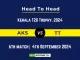 AKS vs TT Player Battle, Head to Head Team Stats, Player Record: Kerala T20 Trophy- Match 6