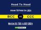 BCC vs CCC Player Battle, Head to Head Team Stats, Team Record - Assam T20 Pride Cup 2024