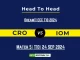 CRO vs IOM Player Battle, Head to Head Team Stats, Team Record - Dream11 ECC T10 2024