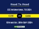 CZE vs GRE Player Battle, Head to Head Team Stats, Team Record - ECC International T10 2024