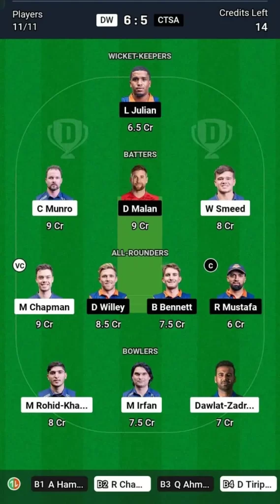 DW vs CTSA Dream11 Team Prediction Today Match