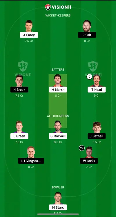 ENG vs AUS 4th ODI Dream11 Prediction