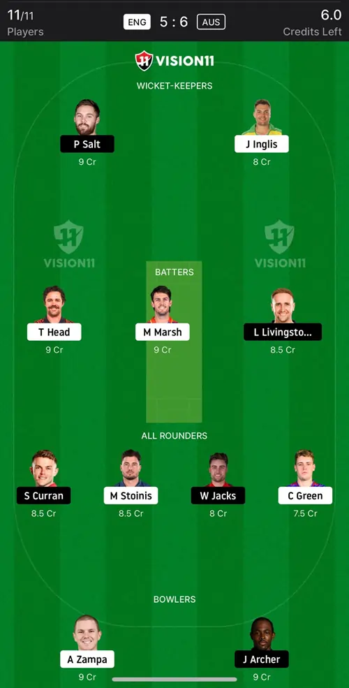 ENG vs AUS Dream11 Prediction 1st T20I 2024