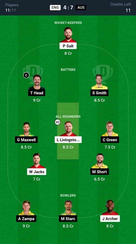 ENG vs AUS Dream11 Prediction Today: 1st ODI | England vs Australia ODI 2024