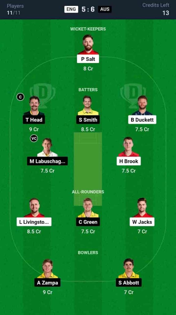 ENG vs AUS Dream11 Prediction Today: 2nd ODI | England vs Australia ODI 2024