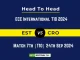 EST vs CRO Player Battle, Head to Head Team Stats, Team Record - ECC International T10 2024