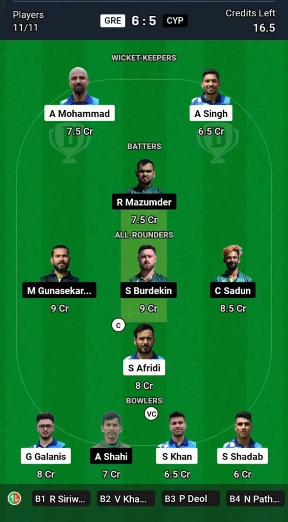 GRE vs CYP Dream11 Team Prediction Today Match