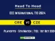 GRE vs CZE Player Battle, Head to Head Team Stats, Team Record - ECC International T10 2024