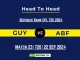 GUY vs ABF Player Battle, Head to Head Team Stats, Team Record - Republic Bank CPL T20 2024