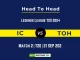 IC vs TOH Player Battle, Head to Head Team Stats, Team Record - Kerala T20 Trophy 2024