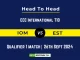 IOM vs EST Player Battle, Head to Head Team Stats, Player Record: ECC International T10- Qualifier 1 Match