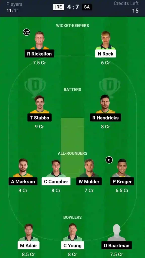 IRE vs SA Dream11 Prediction Today: 2nd T20I Pitch Report, and Key Player | Ireland tour of South Africa 2024