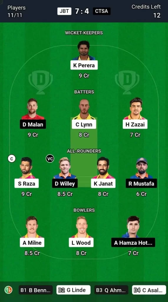 JBT vs CTSA Dream11 Team Prediction Today Match