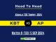 KBT vs AP Player Battle, Head to Head Team Stats, Team Record - Kerala T20 Trophy 2024