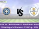 KER-W vs CBW Dream11 Prediction Match 7, Chhattisgarh Women's T20 Cup, 2024