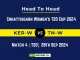 KER-W vs TN-W Player Battle, Head to Head Team Stats, Team Record - Chhattisgarh Women’s T20 Cup 2024