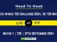 LIO vs TIT Player Battle, Head to Head Team Stats, Team Record - South Africa T20 Challenge 2024