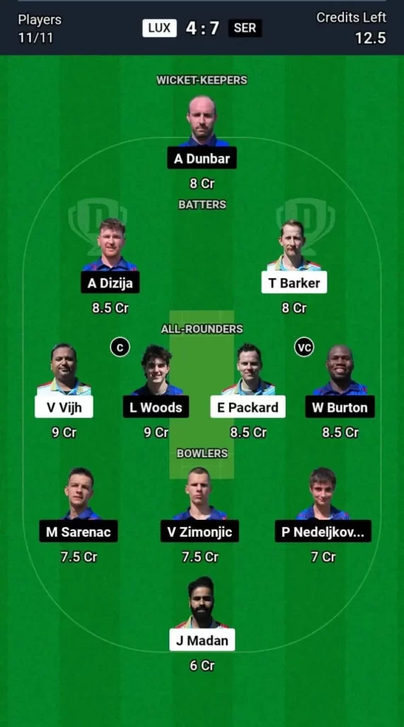 LUX vs SRB Dream11 Team Prediction Today Match