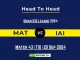 MAT vs IAI Player Battle, Head to Head Team Stats, Player Record