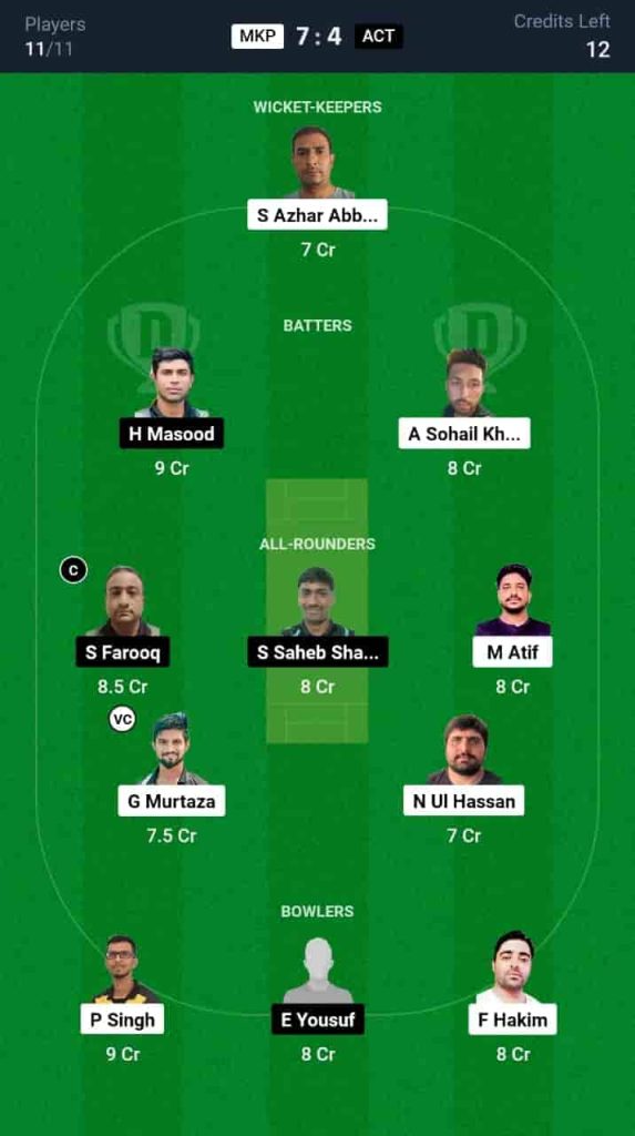 MKP vs ACT Dream11 Prediction Today: Match 6 | Malaysia Grand Rumble T10 Championship 2024