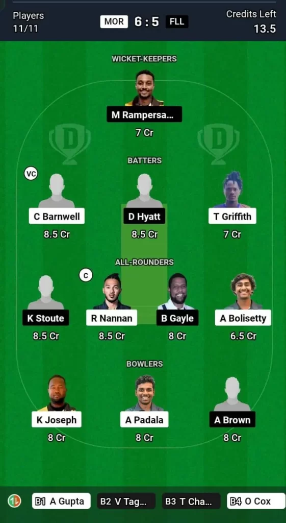 MOR vs FLL Dream11 Team Prediction Today Match