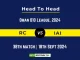 RC vs IAI Player Battle, Head to Head Team Stats, Player Record: Oman D10 League- Match 38