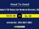 SCO-W vs SL-W Player Battle, Head to Head Team Stats, Player Record: ICC Women's T20 World Cup Warm-up Matches- 6th Match