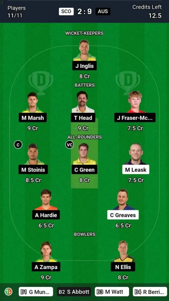 SCO vs AUS Dream11 Team Prediction Today Match