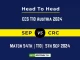 SEP vs CRC Player Battle, Head to Head Team Stats, Team Record - ECS Austria T10 2024