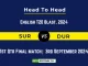 SUR vs DUR Player Battle, Head to Head Team Stats, Player Record: English T20 Blast