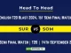 SUR vs SOM Player Battle, Head to Head Team Stats, Team Record - English T20 Blast, 2024