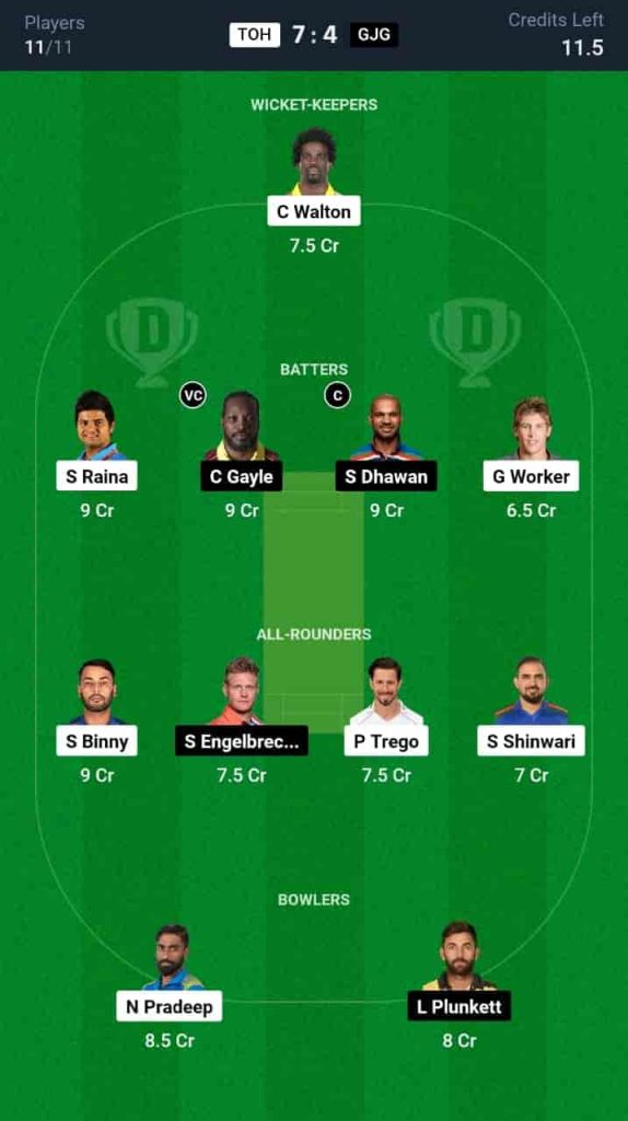 TOH vs GJG Dream11 Prediction Today: Match 3 | Legends League T20 2024