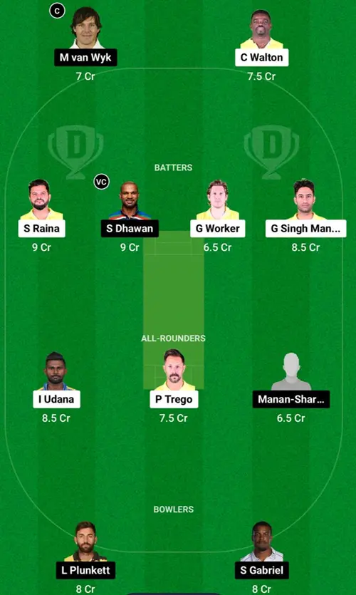 TOH vs GJG Dream11 Prediction