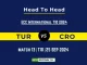 TUR vs CRO Player Battle, Head to Head Team Stats, Team Record - Australia Women vs New Zealand Women T20I 2024