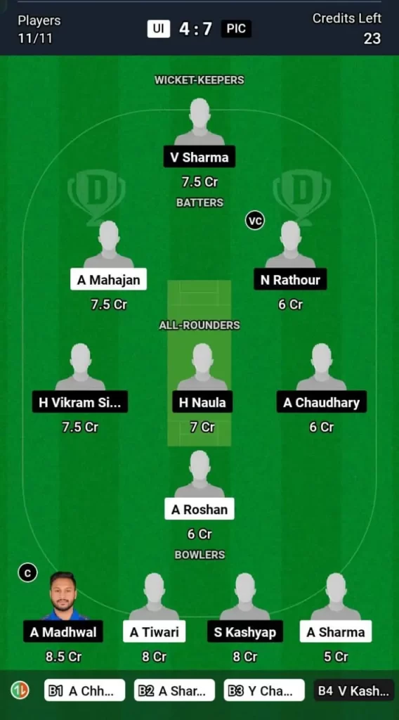 UI vs PIC Dream11 Team Prediction Today Match