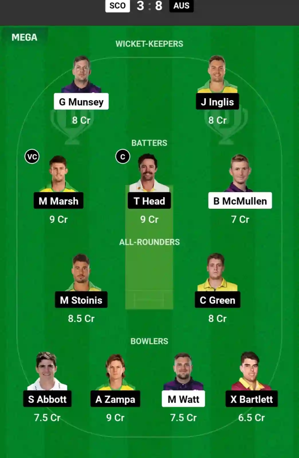 SCO vs AUS Dream11 Prediction