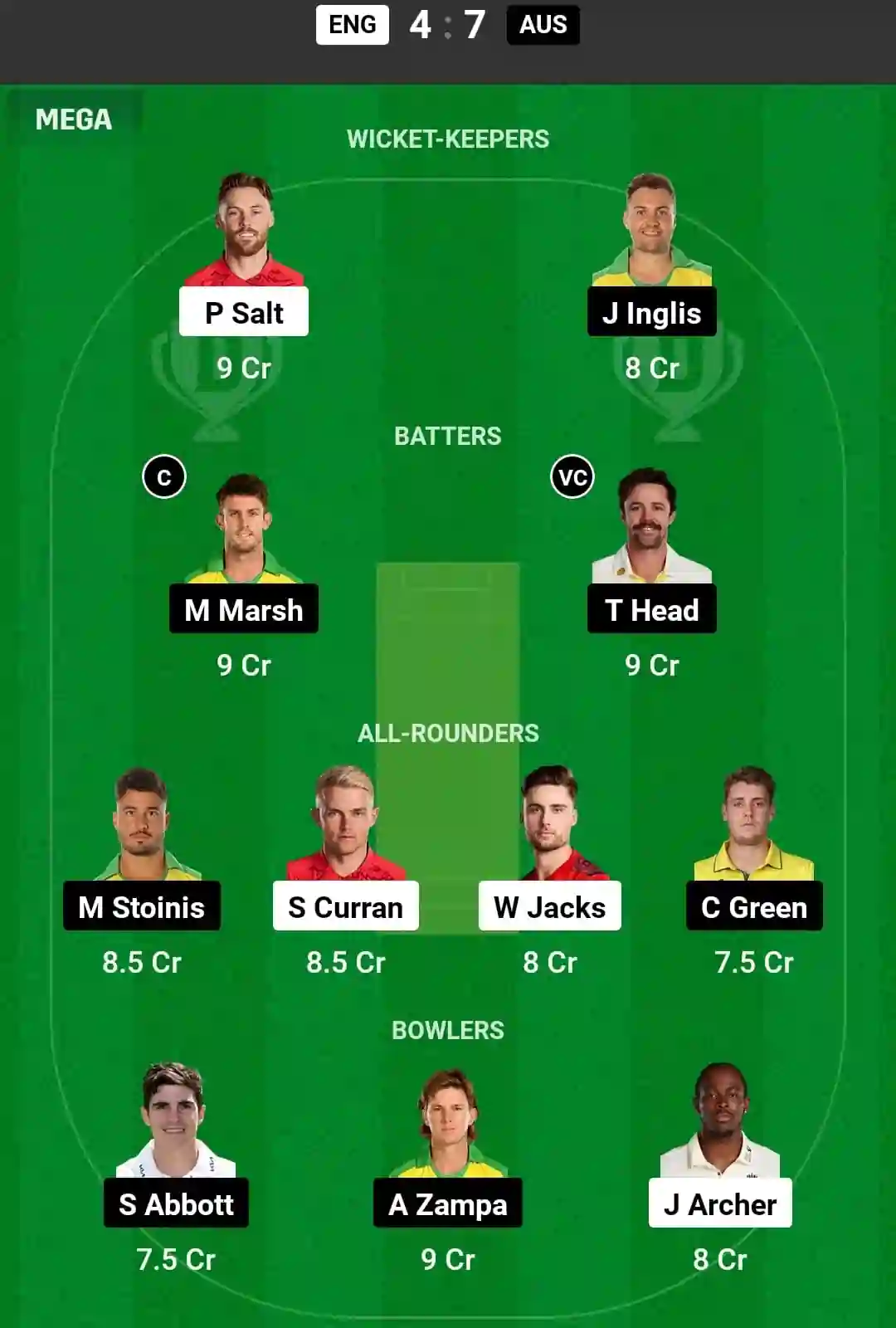 ENG vs AUS Dream11 Prediction Today: Match 1 Pitch Report, and Key Player | Australia tour of England 2024