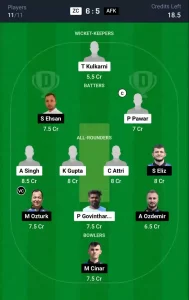 ZC vs AFK Dream11 Prediction Today: Match 21 Pitch Report, and Key Player | ECS T10 Croatia 2024