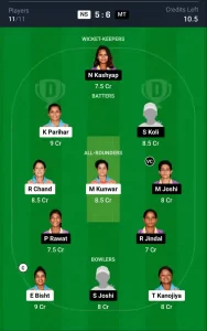 NS vs MT Dream11 Prediction Today: Match 2 Pitch Report, and Key Player | Uttarakhand Women's T20 League 2024