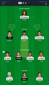 MT vs PH Dream11 Prediction Today: Match 3 Pitch Report, and Key Player | Uttarakhand Women's T20 League 2024