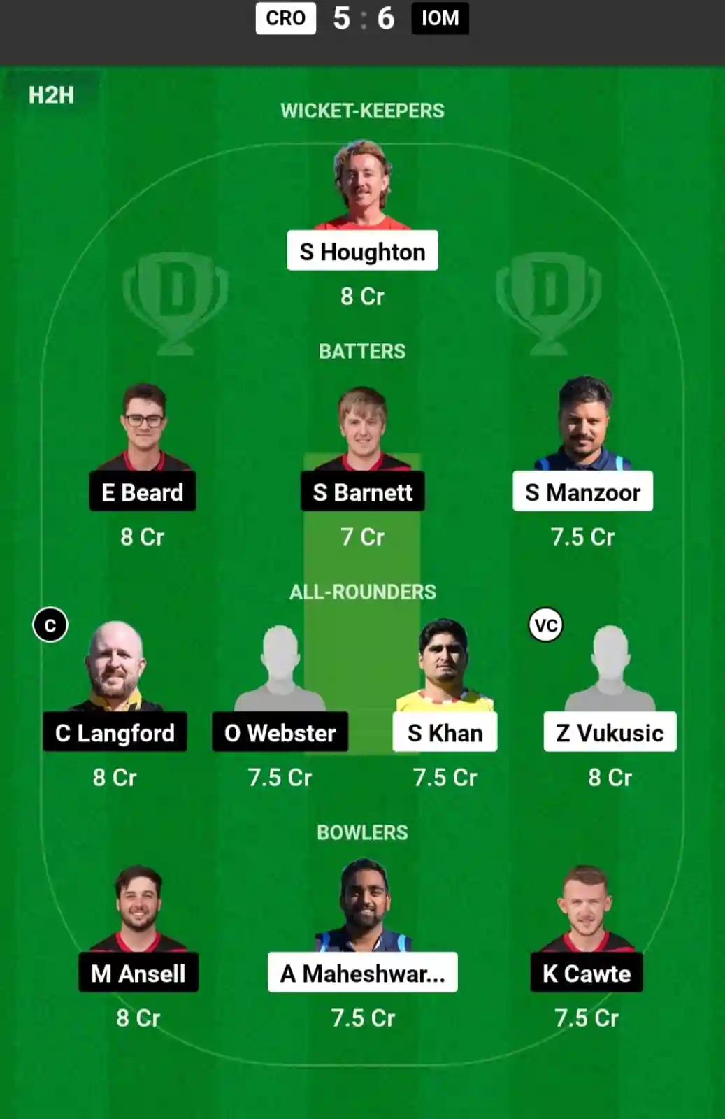 CR vs IOM Dream11 Prediction Today: Match 5 Pitch Report, and Key Player | ECC T10 2024