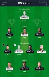 IOM vs EST Dream11 Prediction Today: Group 1 Qualifier 1 Pitch Report, and Key Player | ECC International T10 2024