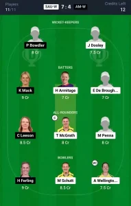 SAU-W vs AM-W Dream11 Prediction Today: Match 4 Pitch Report, and Key Player | Australian Women's ODD 2024