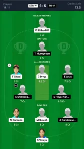 KER-W vs TN-W Dream11 Prediction Today: Match 4 Pitch Report, and Key Player | Chhattisgarh Women's T20 Cup 2024