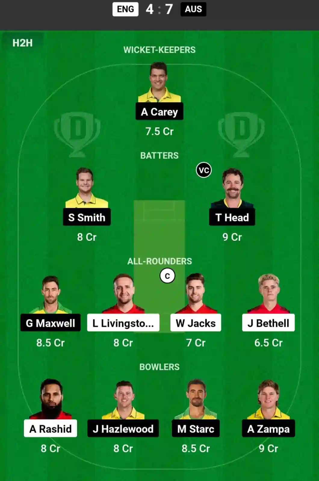 ENG vs AUS Dream11 Prediction Today: 5th ODI Pitch Report, and Key Player | Australia tour of England 2024