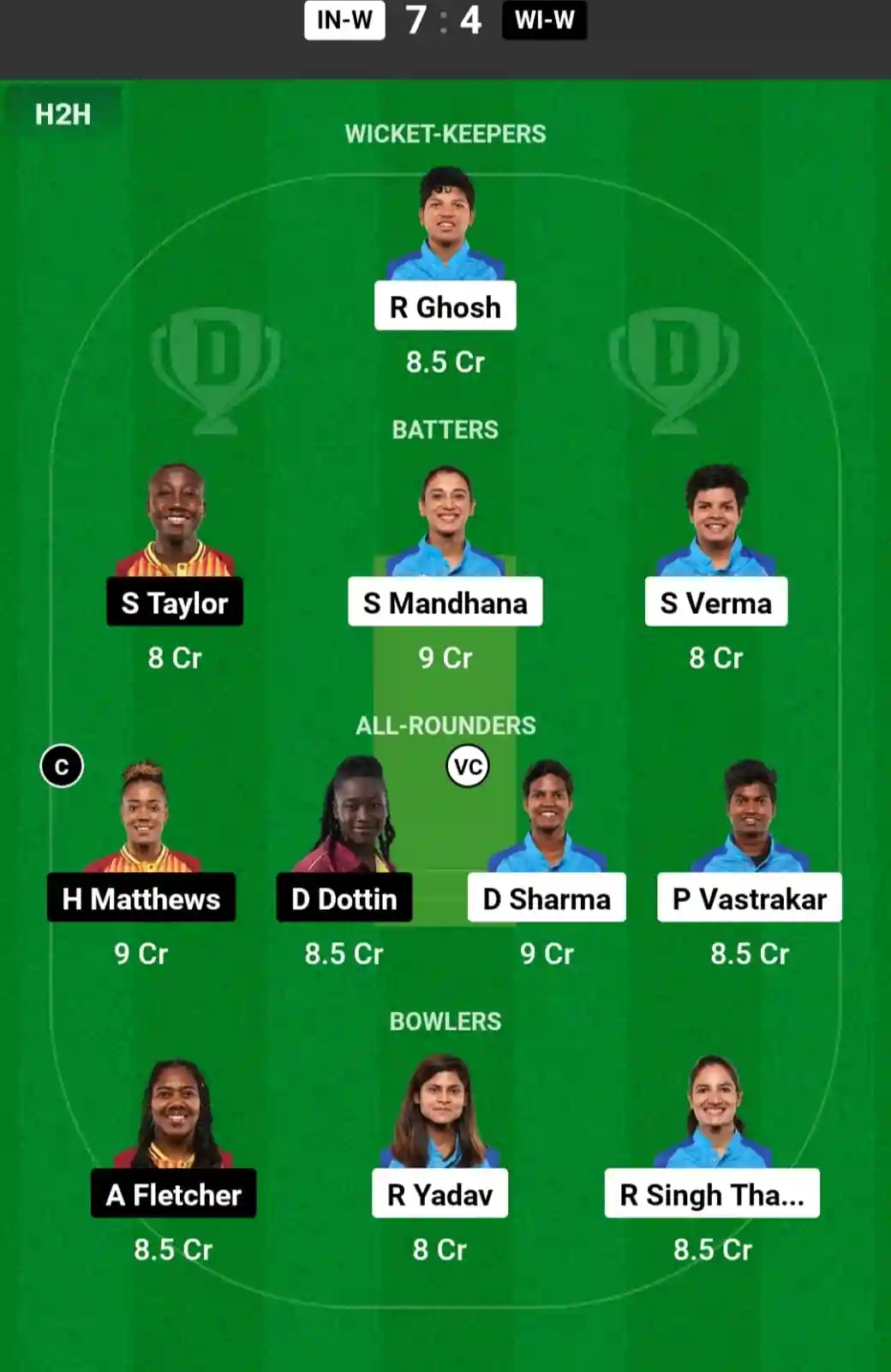 IN-W vs WI-W Dream11 Prediction Today: Match 4 Pitch Report, and Key Player | ICC Women's T20 World Cup Warm-up Matches 2024